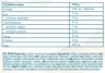 FA - Fitness Authority WOW! Protein Bar (45 g, Ciasto i czekolada)