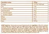 FA - Fitness Authority WOW! Protein Bar (45 g, Solone orzeszki ziemne i karmel)