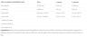 Nutrend Beta-Alanine Compressed Caps - Béta-alanin (90 Kapsułka)
