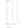 USA medical Multivitamin For Men (60 Kapsułka)