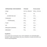 ALLNUTRITION Whey Protein (2270 g, Pistacje)