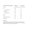 ALLNUTRITION Whey Protein (2270 g, Solony karmel)
