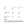 ALLNUTRITION Whey Protein (908 g, Waniliowy banan)